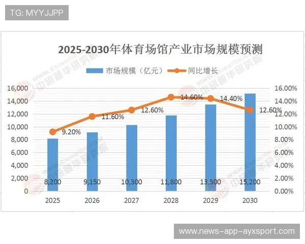 体育场馆多功能化运营带动城市夜间消费升级